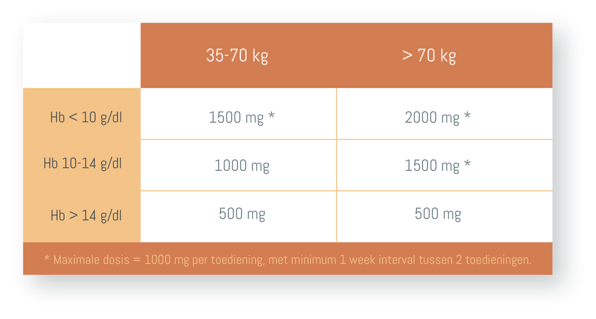 ijzercarboxymaltose (Injectafer®)