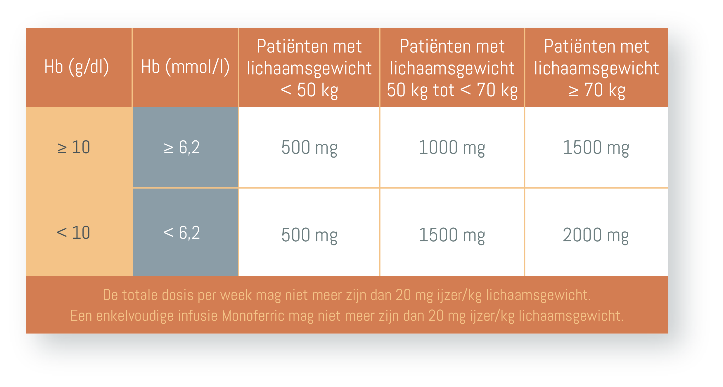 ijzerderisomaltose (Monoferric®)